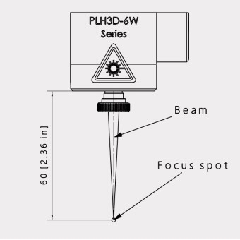 PLH3D-6W factory set focus